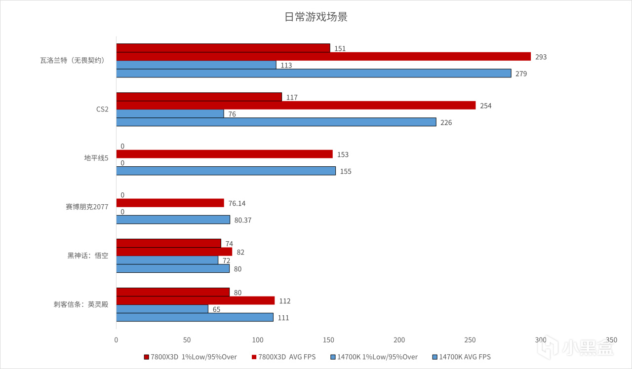 沉浸式游戏会是未来的主流吗？-第1张