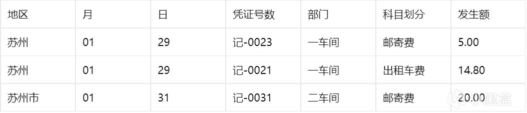 王佩丰Excel基础教程24讲:第3讲-查找、替换、定位-第0张