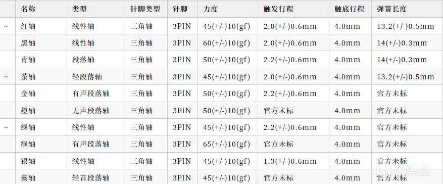 程序员如何选择键盘-第0张