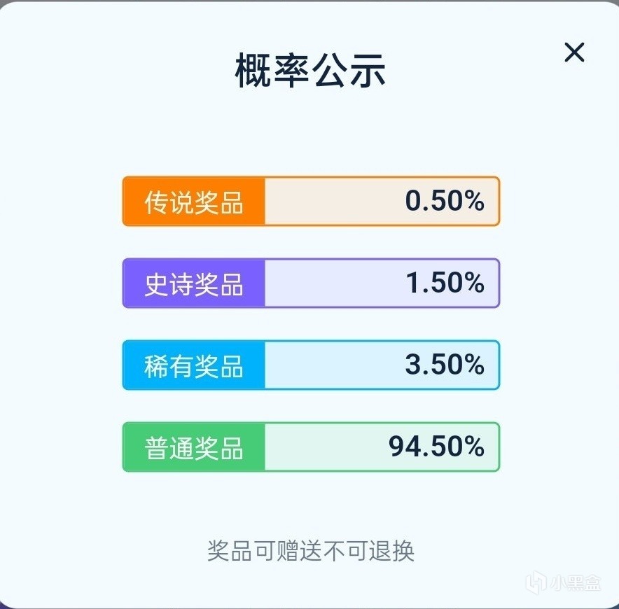 投票
  【12.16】盒弹大作战攻略，附带活动入口-第1张