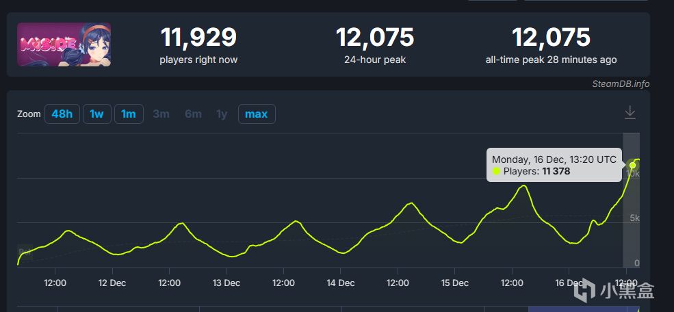 9.9分的顶级好评新游，在线峰值破万，美少女恐怖游戏《米塔》推荐