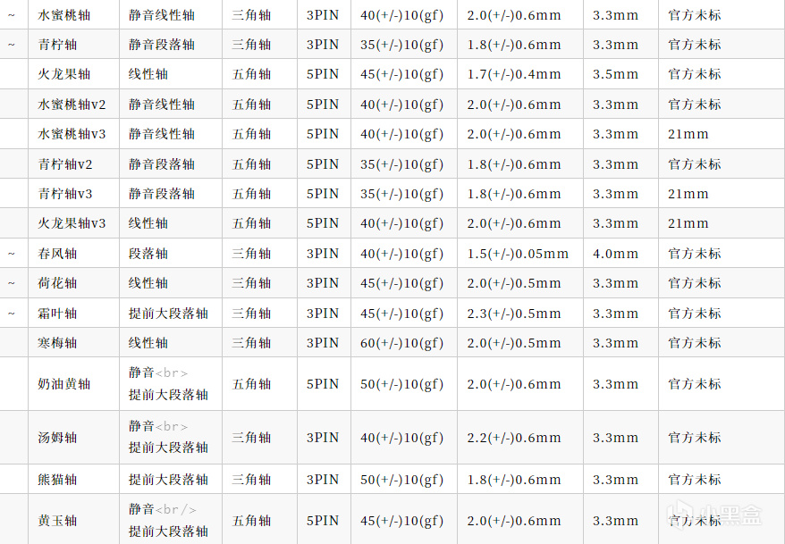 程序员如何选择键盘-第1张