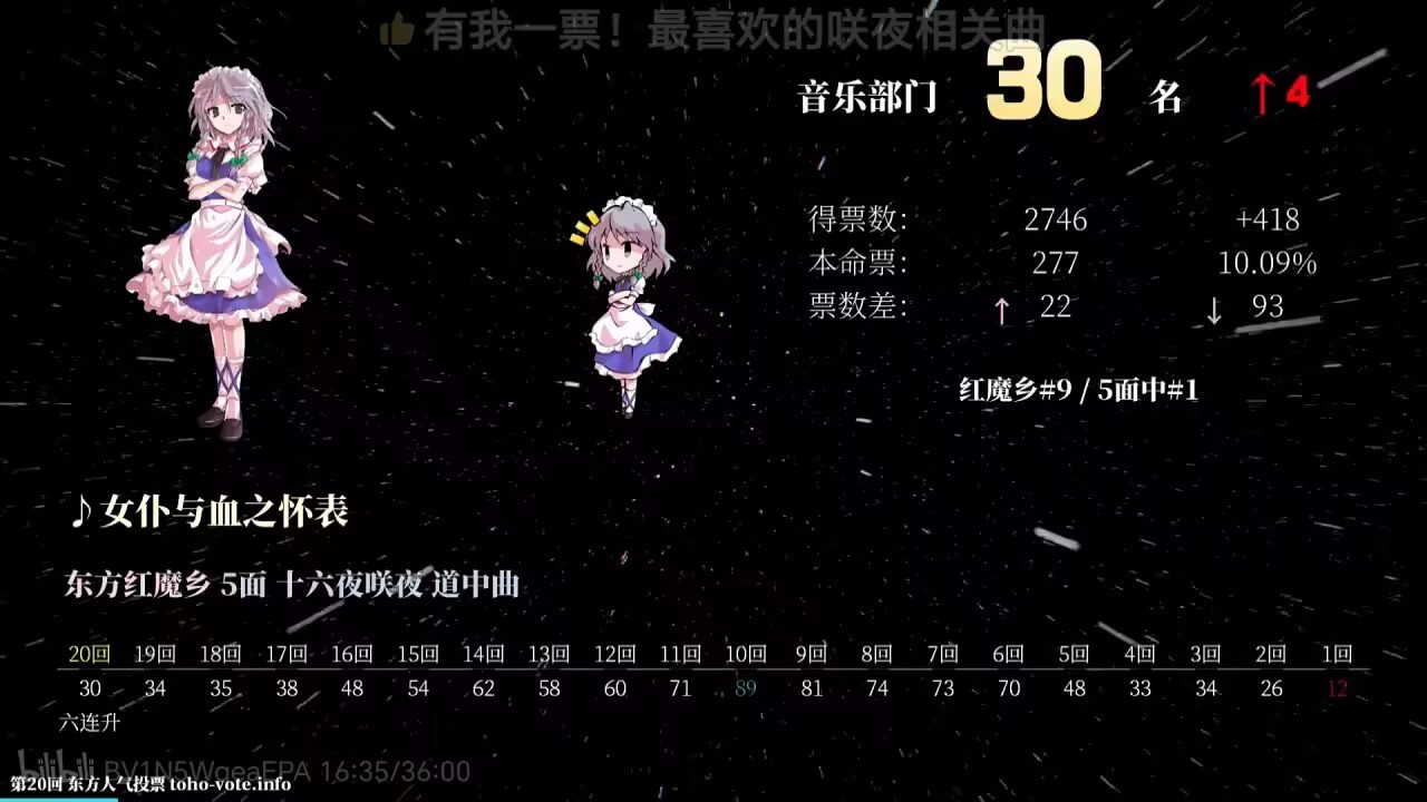 《东方project》原曲推荐红魔乡篇10（总第010期）-第0张