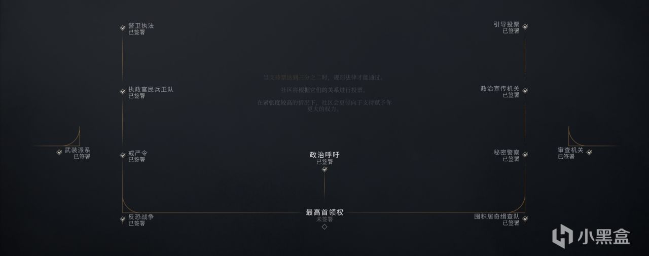 冰汽时代2mod(暂未命名)更新日志 第一篇：宪章法