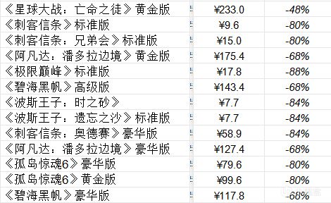 育碧冬季大促，折上折大作低至5元？-第1张