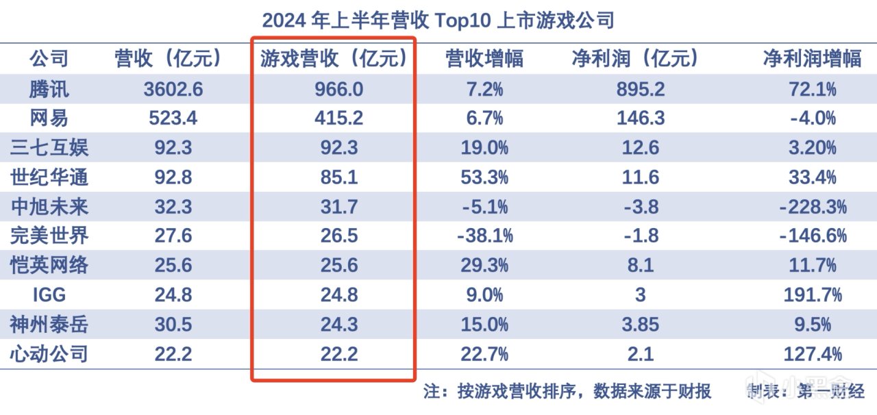 游戏行业：从入门到入土，一口气了解国内环境-第1张