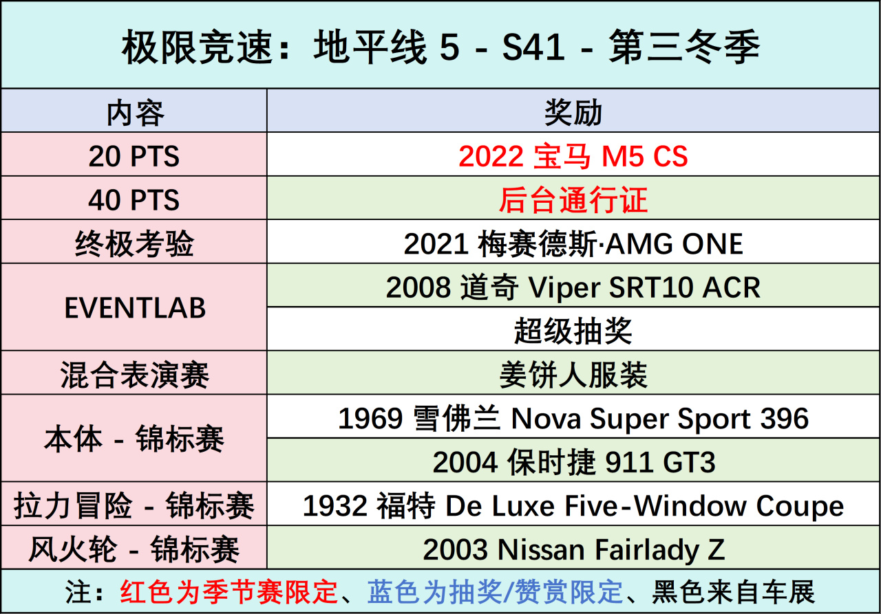 《极限竞速：地平线5》S41 第三冬季指南-第0张