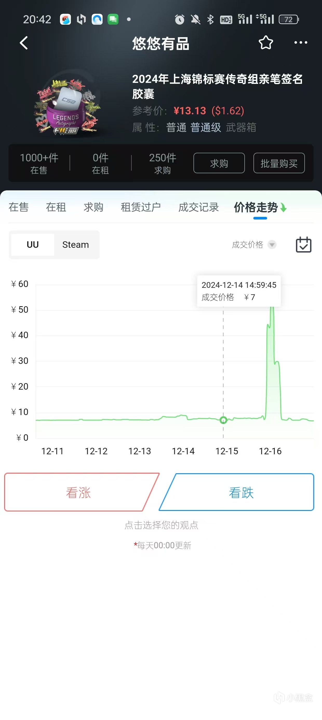 热门
  24上海major结束战队挂件即将出炉，市场黎明的号角即将吹响？-第1张