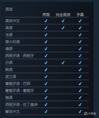 《失落之魂》Steam商店页公开，2025年正式发售-第1张