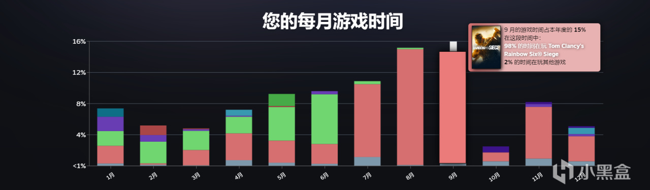 投票
  2024 年 STEAM 回顾|TA还是那么的喜欢玩快乐彩六！-第0张