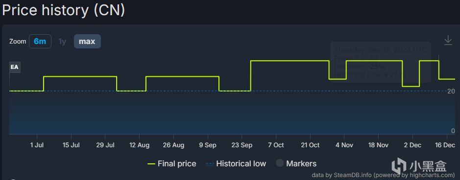 【steam指北】冬促开始前后，盒友们必用的一个宝藏网站-第2张