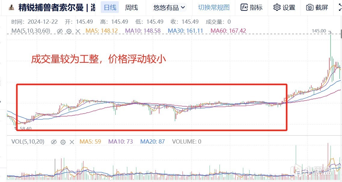 一篇文章带你全面了解CS市场（探员篇）