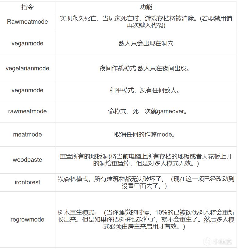 森林作弊码开启方法，最全控制台指令分享-第2张