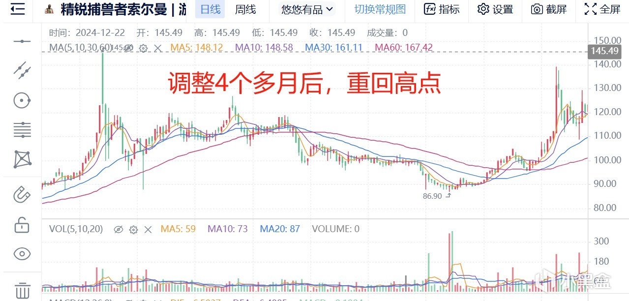 一篇文章带你全面了解CS市场（探员篇）-第2张