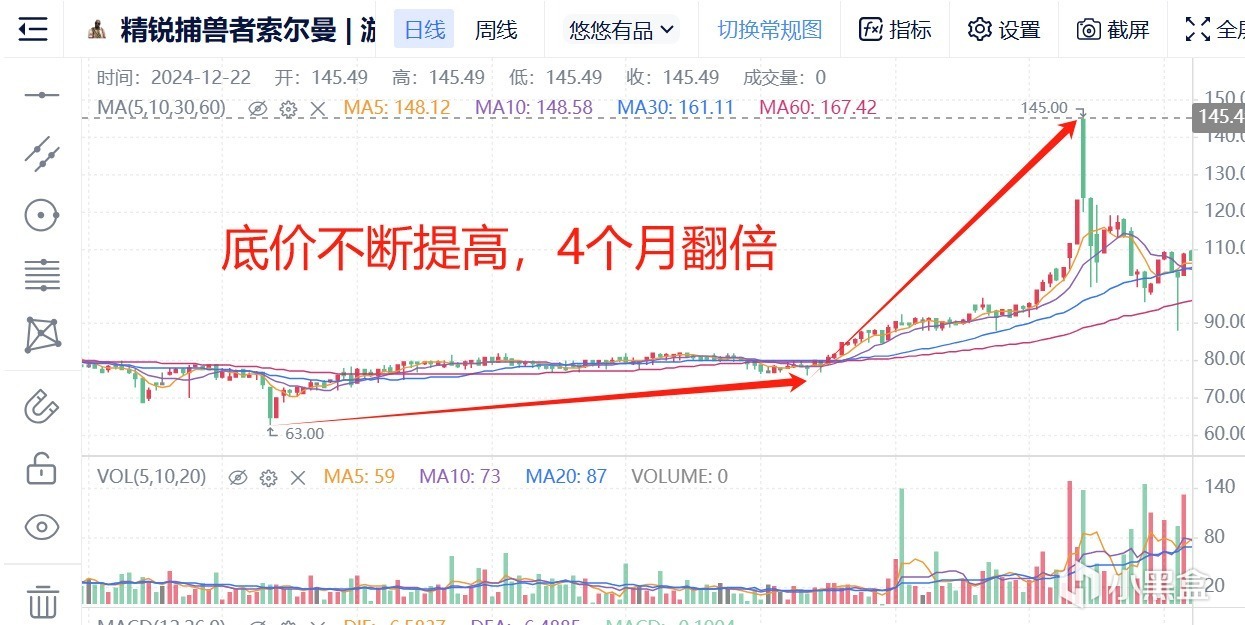 一篇文章带你全面了解CS市场（探员篇）-第1张