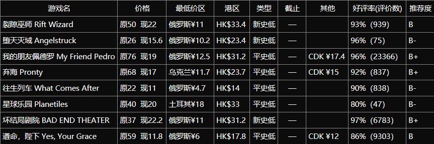 冬促推荐第二期：一些有趣的独立游戏-第1张