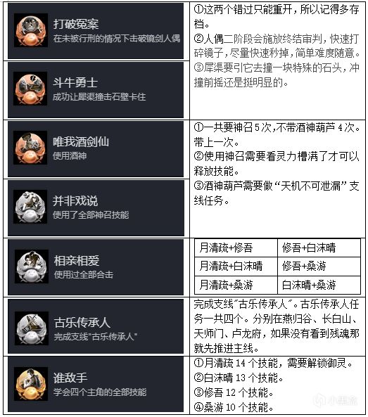 投票
  《仙剑奇侠传七》完美通关攻略-第2张