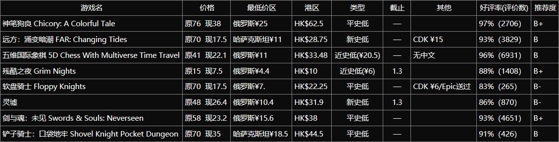 冬促推荐第二期：一些有趣的独立游戏