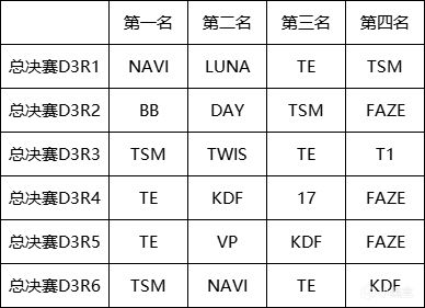 【2024 PGC 成绩】恭喜越南队TE获得冠军！所有赛事奖励内容记得看-第1张