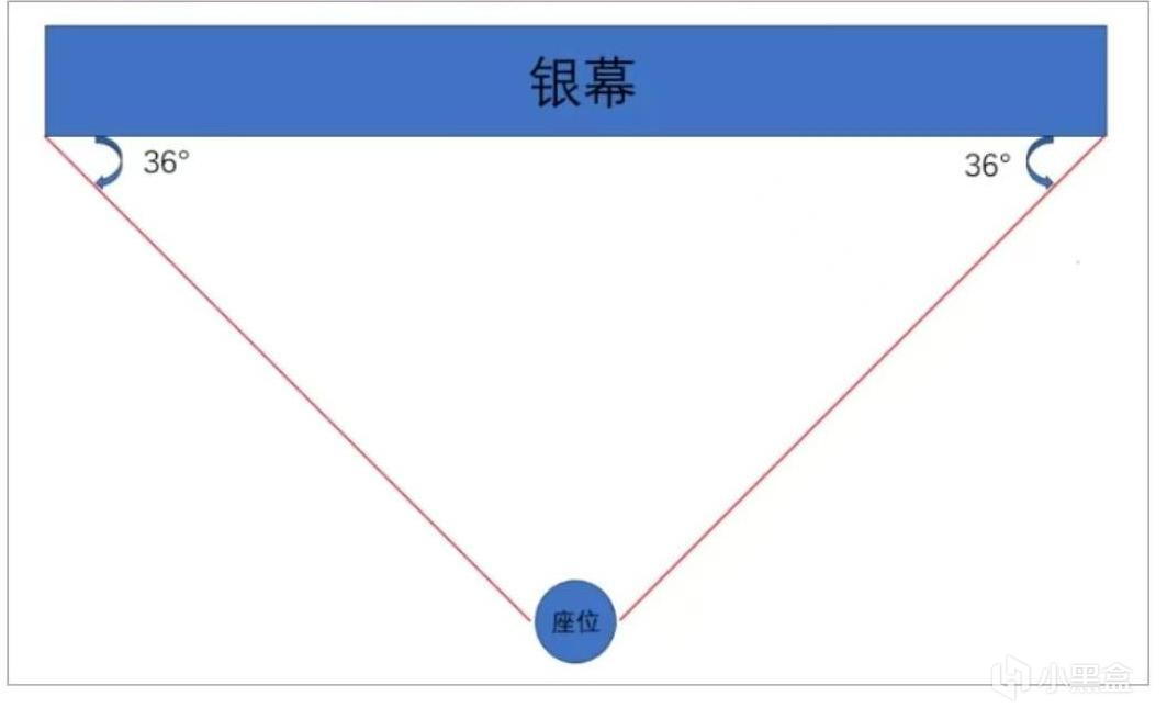 分享：电影院选座指南，3秒找到最佳观影位-第0张