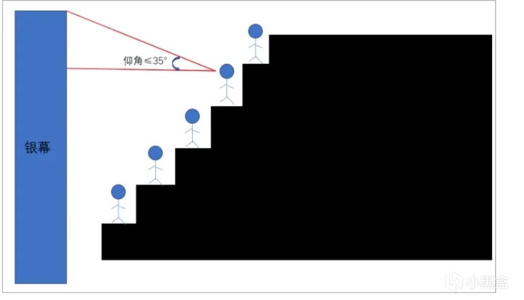 分享：电影院选座指南，3秒找到最佳观影位-第1张