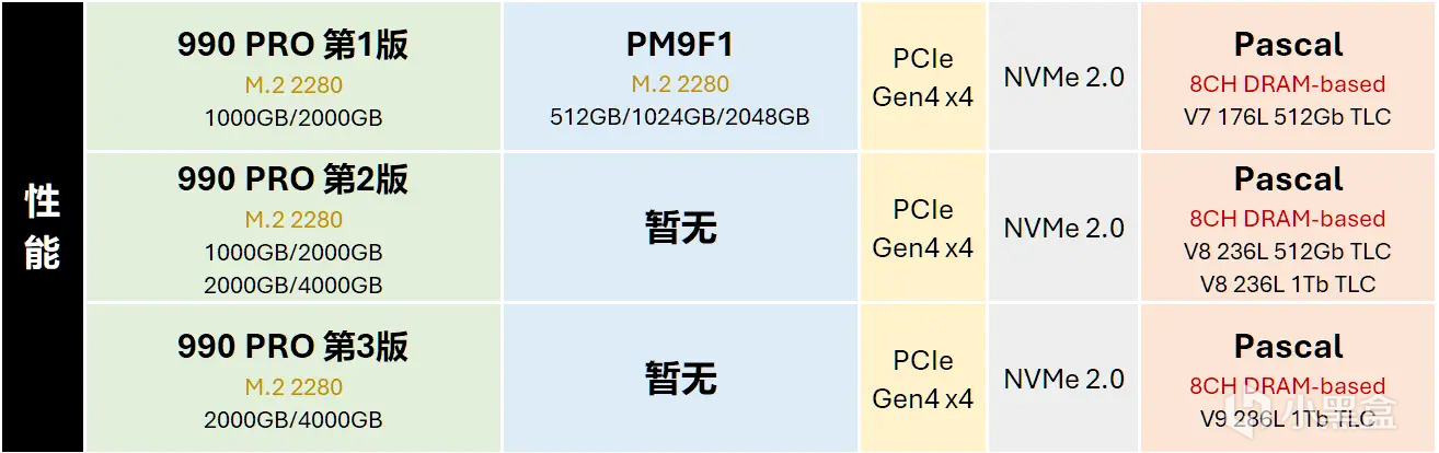 测试25款固态硬盘后，我绘制9张“天梯图”：2024年SSD发烧总结