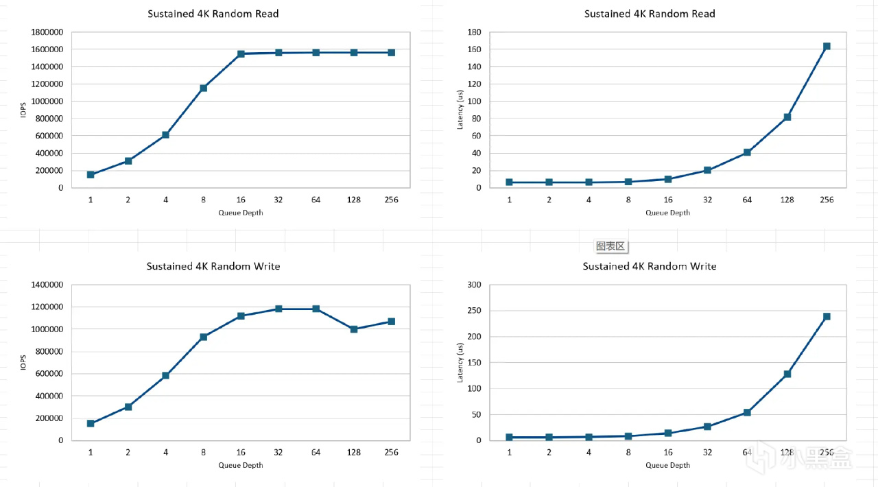 测试25款固态硬盘后，我绘制9张“天梯图”：2024年SSD发烧总结