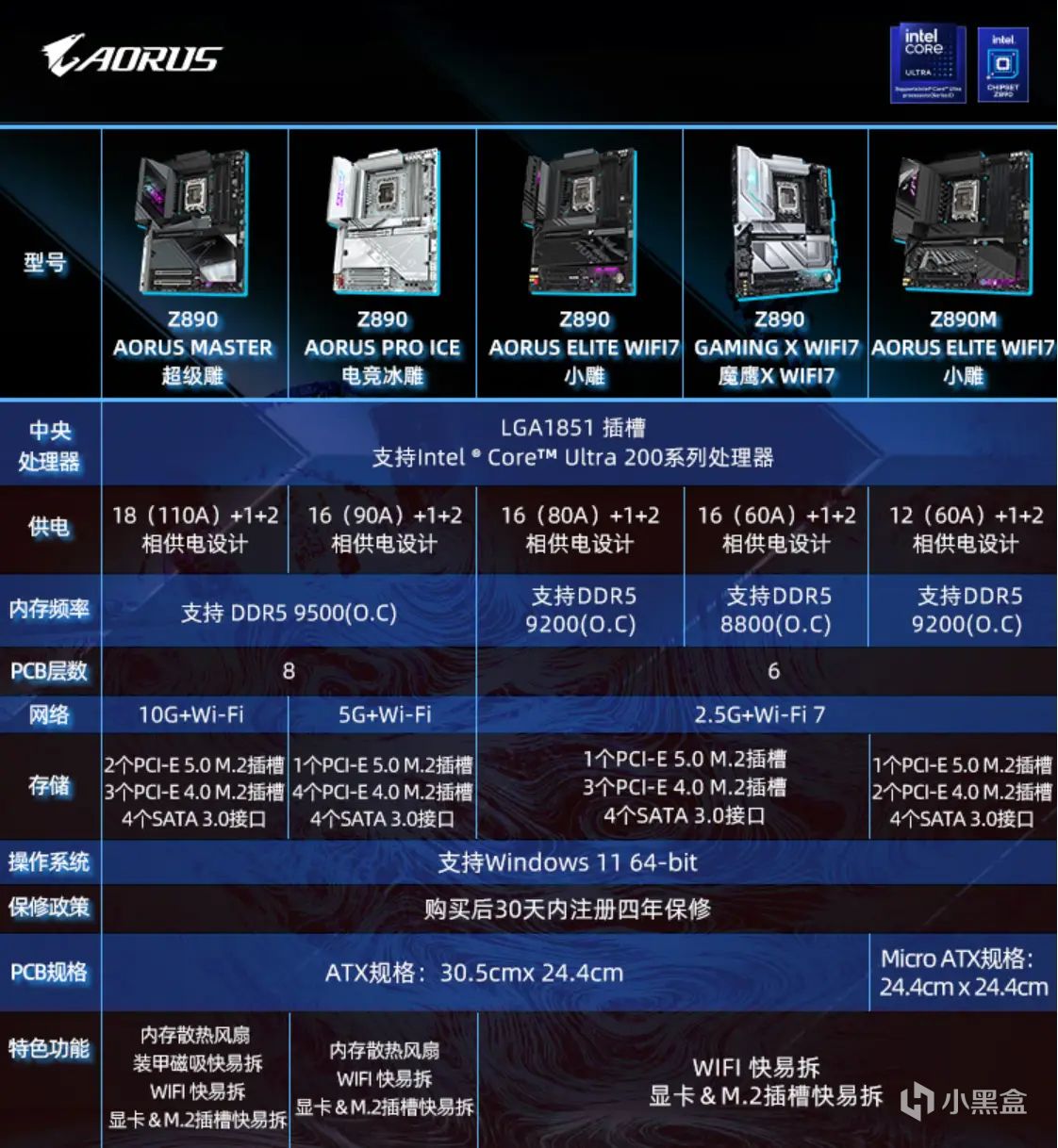 主板界的瑞士军刀｜技嘉Z890M AORUS ELITE WiFi7小雕全面测评-第1张