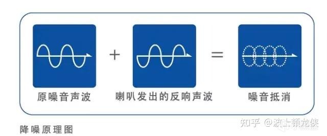 主动降噪卷上卷，不到两百元的iKF Fly Max主动降噪蓝牙耳机-第0张