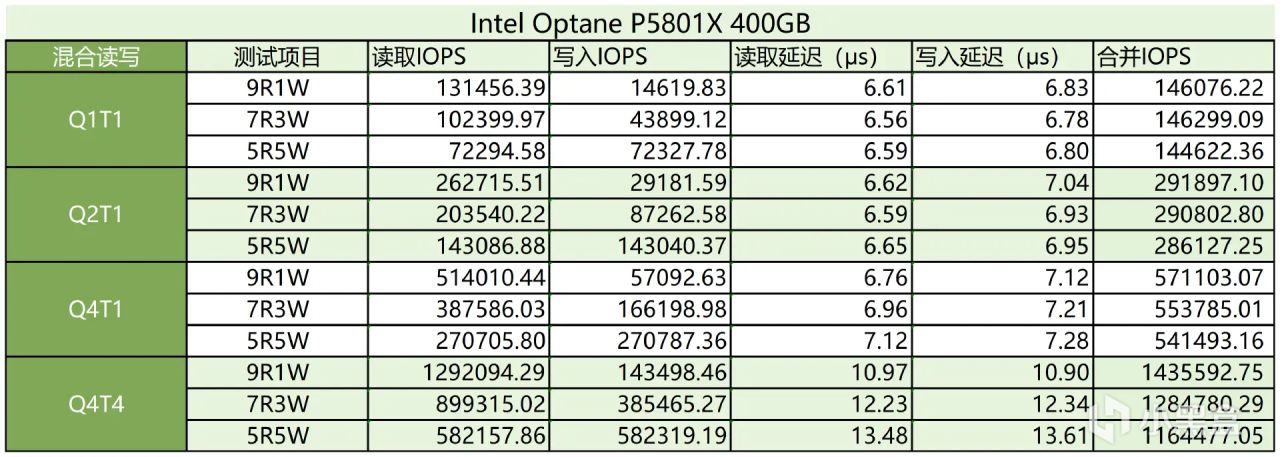 测试25款固态硬盘后，我绘制9张“天梯图”：2024年SSD发烧总结