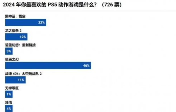 外媒PushSquare评选PS5年度动作游戏-第2张