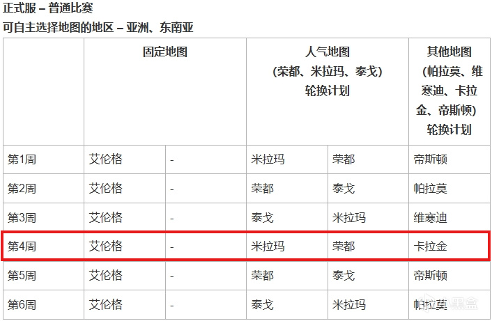 本周更新：今日可领黑货券和EP电竞积分，冠军竞猜中了吗？