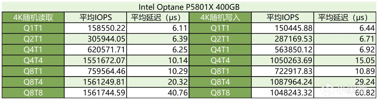 测试25款固态硬盘后，我绘制9张“天梯图”：2024年SSD发烧总结