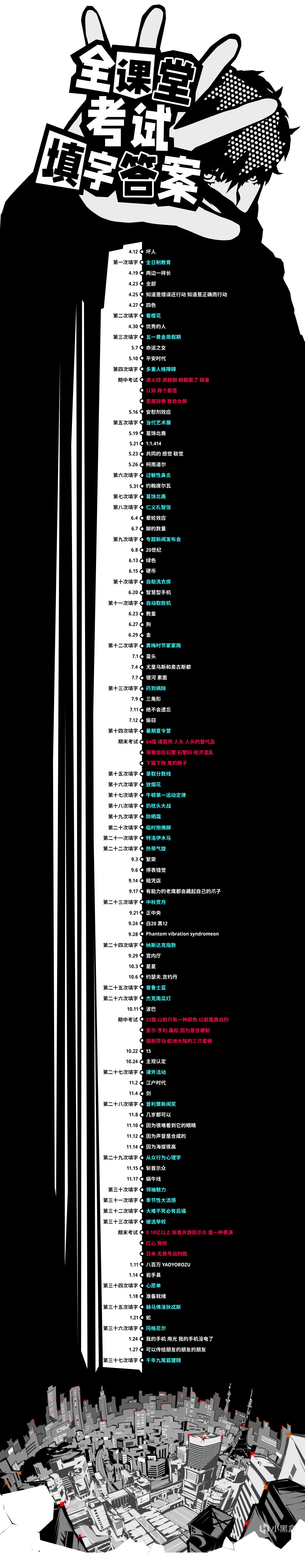 盘点P5R那些性价比超高的五维提升方法