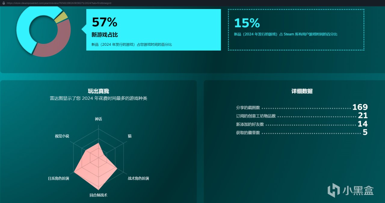 被A25毁了的一年——个人年度游戏盘点-第0张