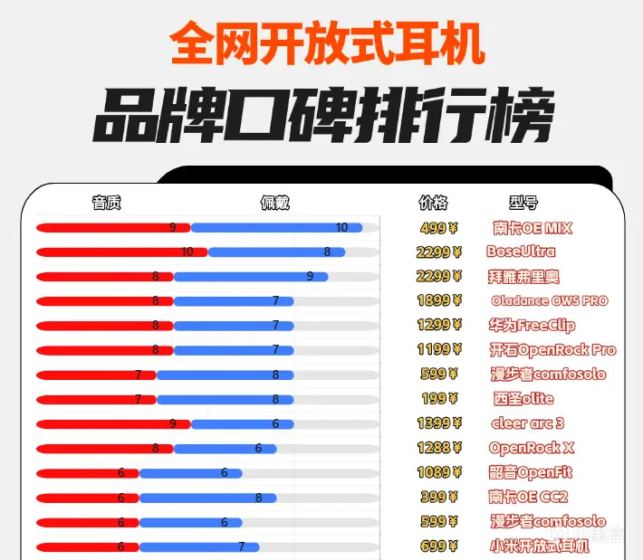 华为开放式耳机好用吗？南卡、华为、开石深度测评比拼！-第2张