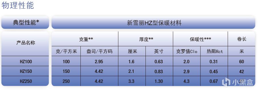 教你DIY一床棉被-第2张