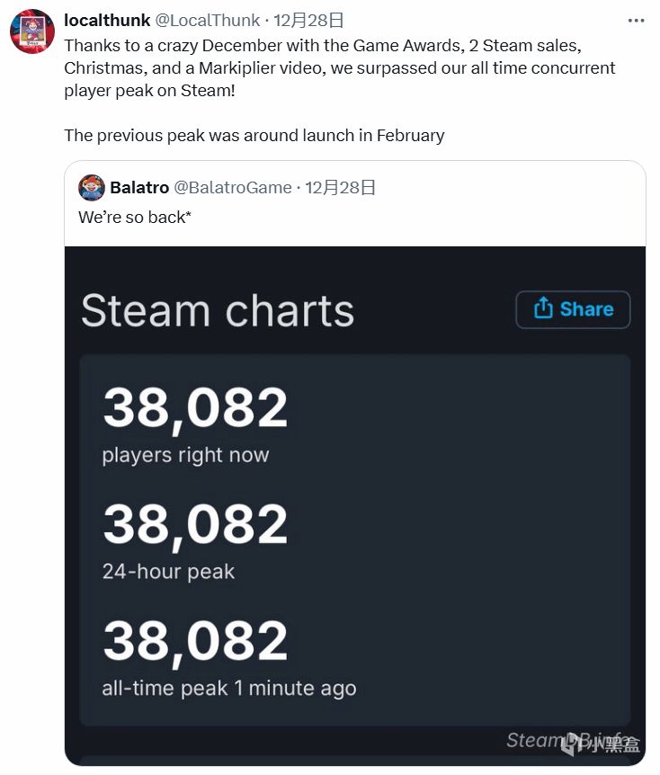 《小丑牌》火爆再破纪录，10个月后Steam同时在线玩家突破3.8万-第2张