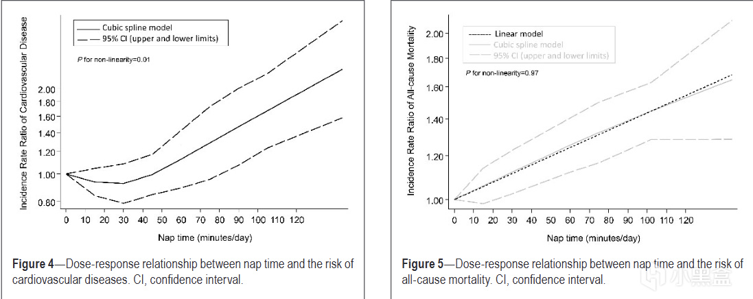 【球盟会】晚上睡觉时长真的越多越好吗？用文献来解读吧！
