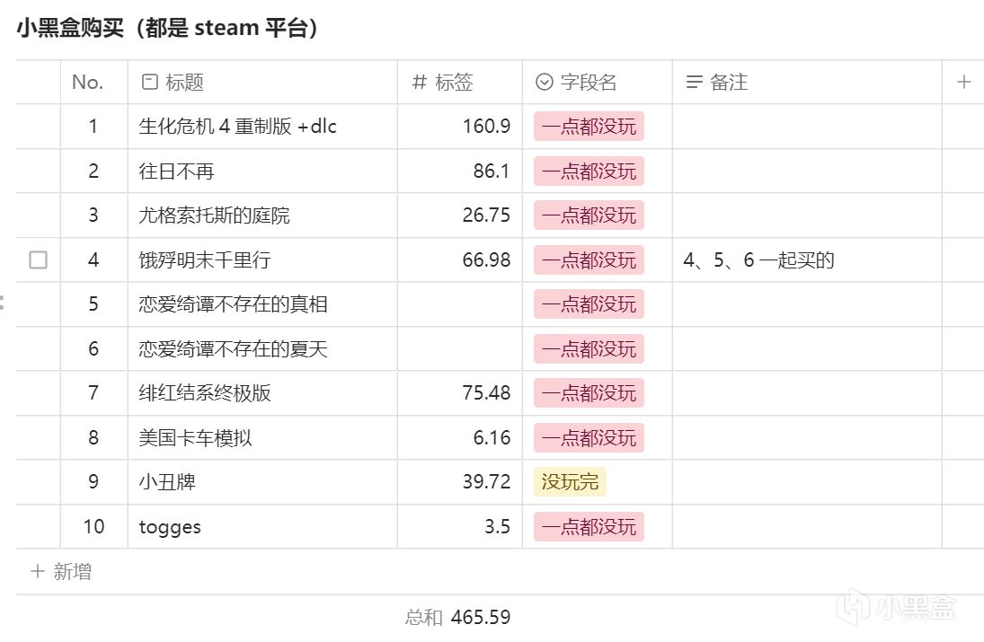 2024年个人购买游戏花费记录-第1张