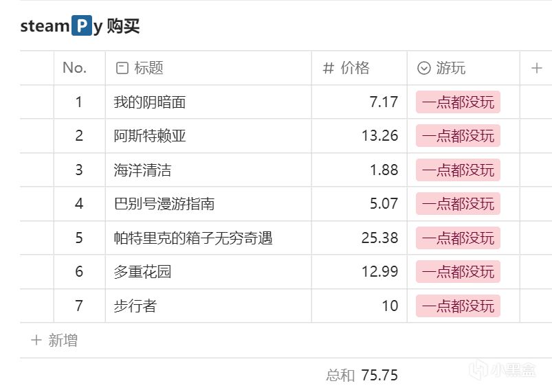 2024年个人购买游戏花费记录-第2张