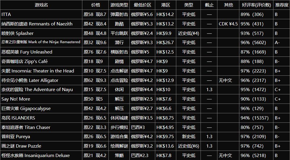 冬促推荐第七期：百款不到10元的冷门独立游戏-第2张