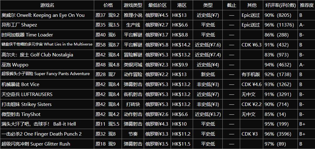 冬促推荐第七期：百款不到10元的冷门独立游戏-第1张