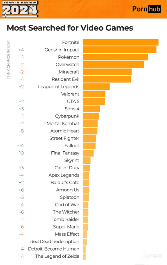 直视人类的XP!P站搜索最多的游戏Top30-第0张