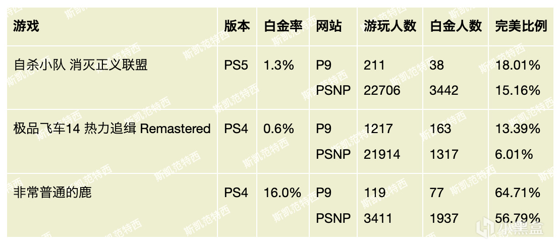 【2025年1月】港服PS+会免游戏白金难度、时间及游戏大小等-第1张