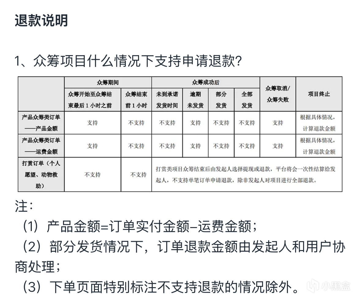 投票
  众筹游戏，不讲诚信的发起方和平台-第2张