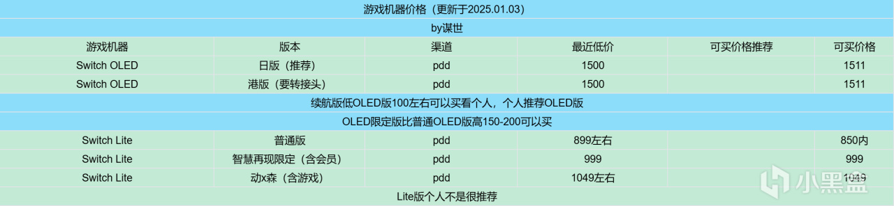 NS入门起始篇-第1张