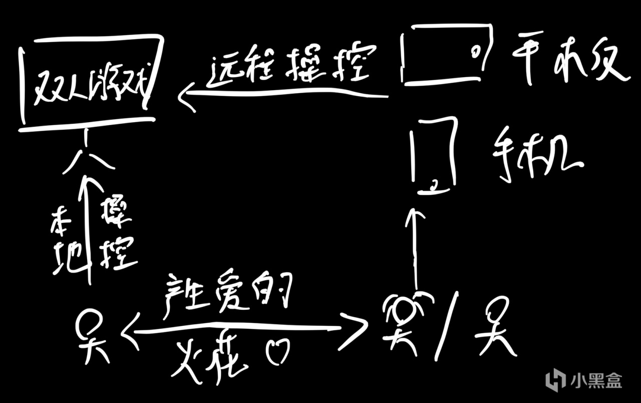 投票
  寒假到了，异地恋如何在没有电脑的情况下一起玩双人联机游戏？-第2张