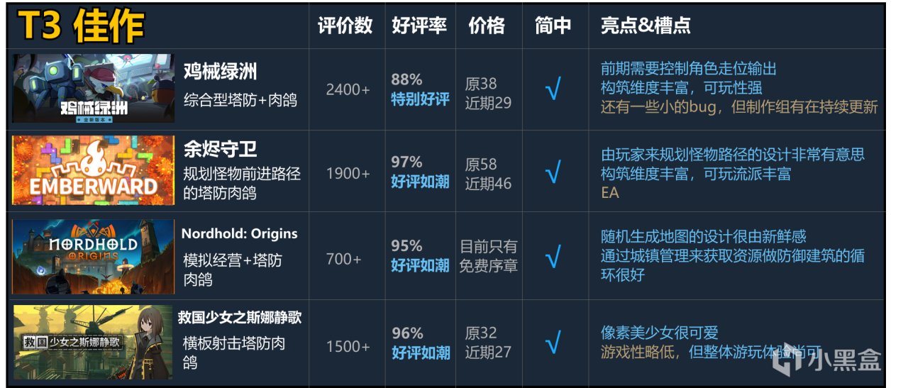 年度策略肉鸽盘点之最早备战2025春促（bushi），建议收藏！-第2张