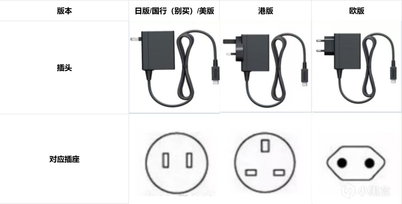 NS入门起始篇